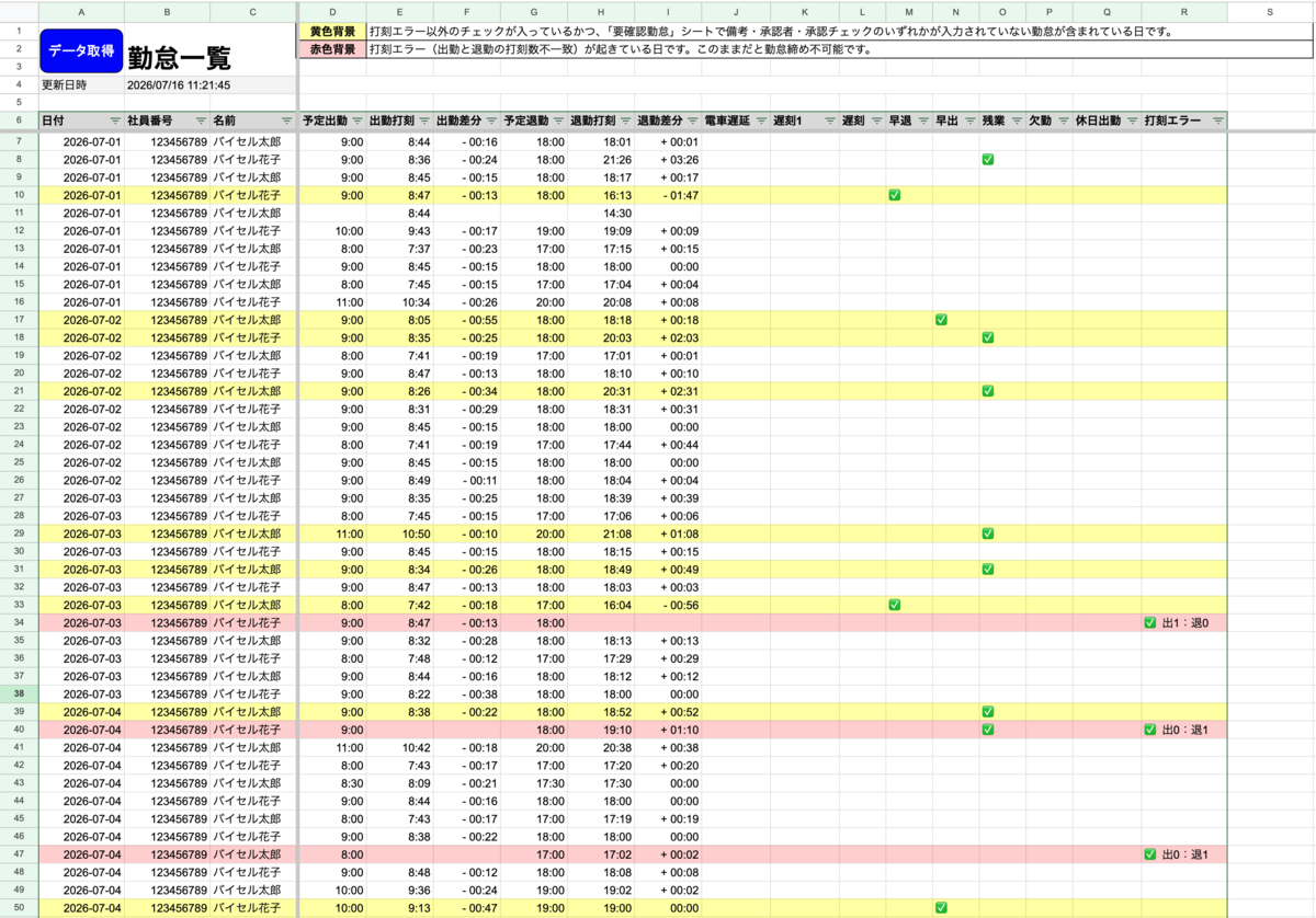 最終的なシステムの様子