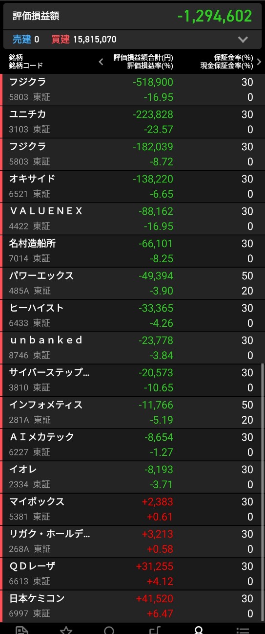 f:id:bsuke_investor:20260517173526j:image f:id:bsuke_investor:20260517173526j:image