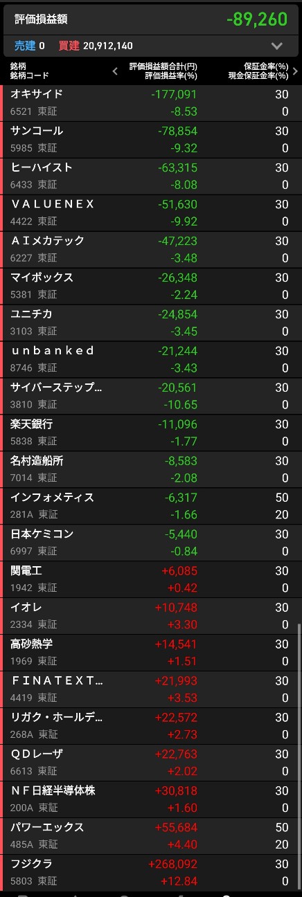 f:id:bsuke_investor:20260517173829j:image f:id:bsuke_investor:20260517173829j:image