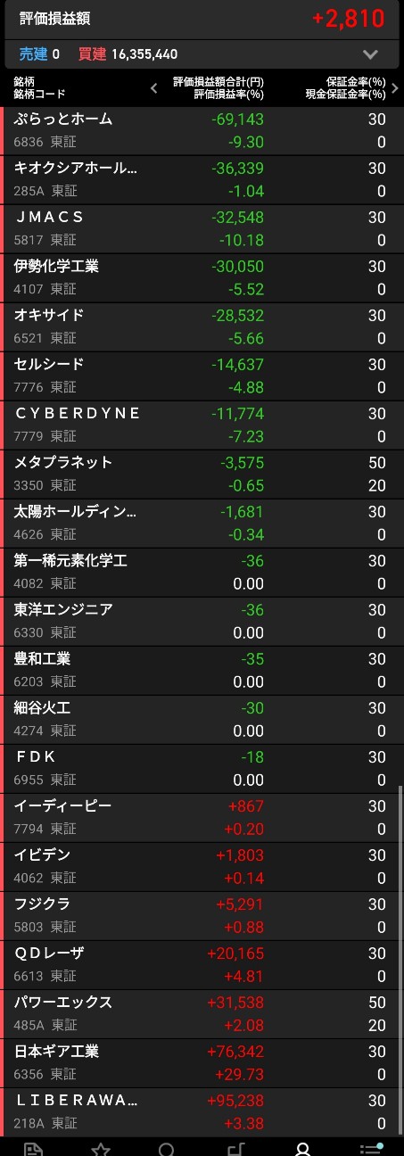 f:id:bsuke_investor:20260517203511j:image f:id:bsuke_investor:20260517203511j:image