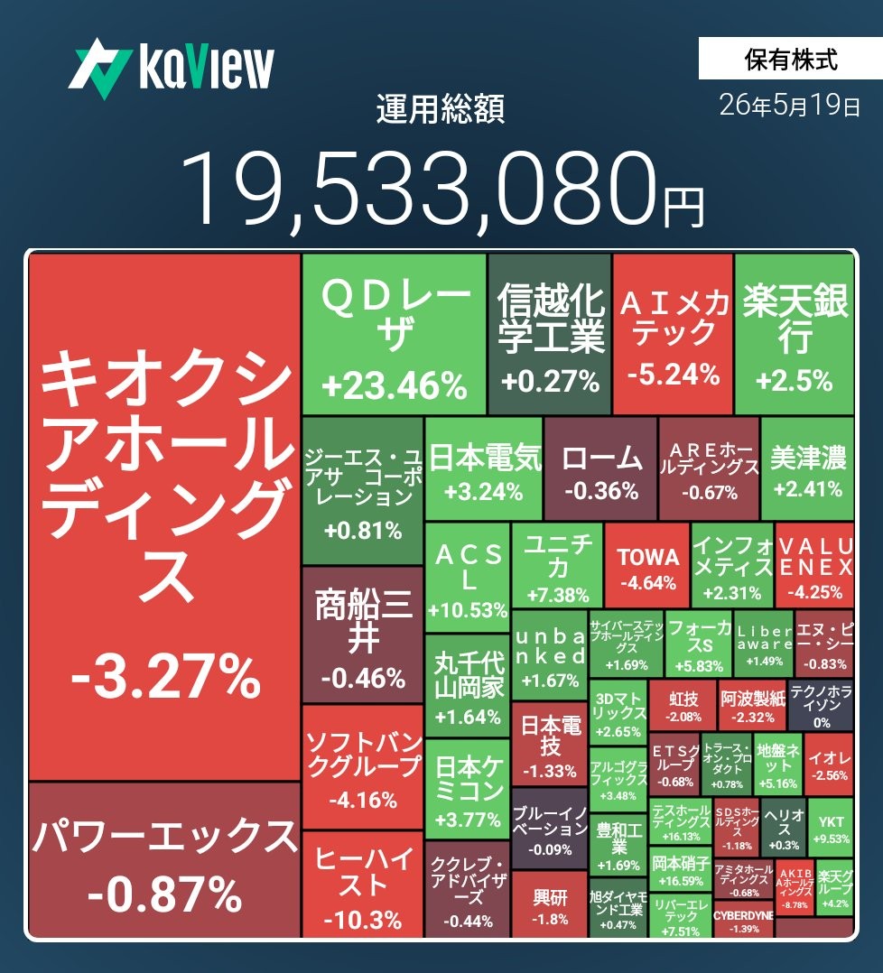 f:id:bsuke_investor:20260520083224j:image f:id:bsuke_investor:20260520083224j:image