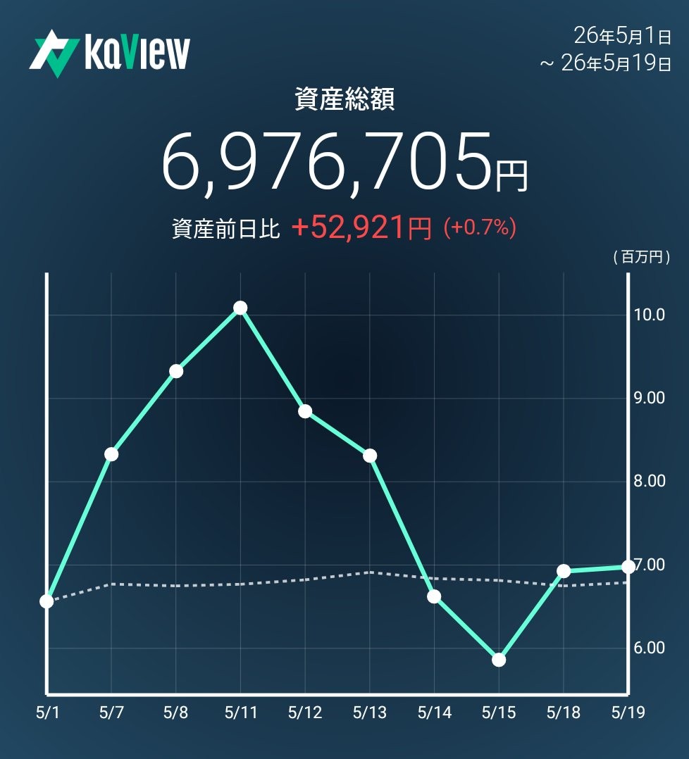 f:id:bsuke_investor:20260520083243j:image f:id:bsuke_investor:20260520083243j:image