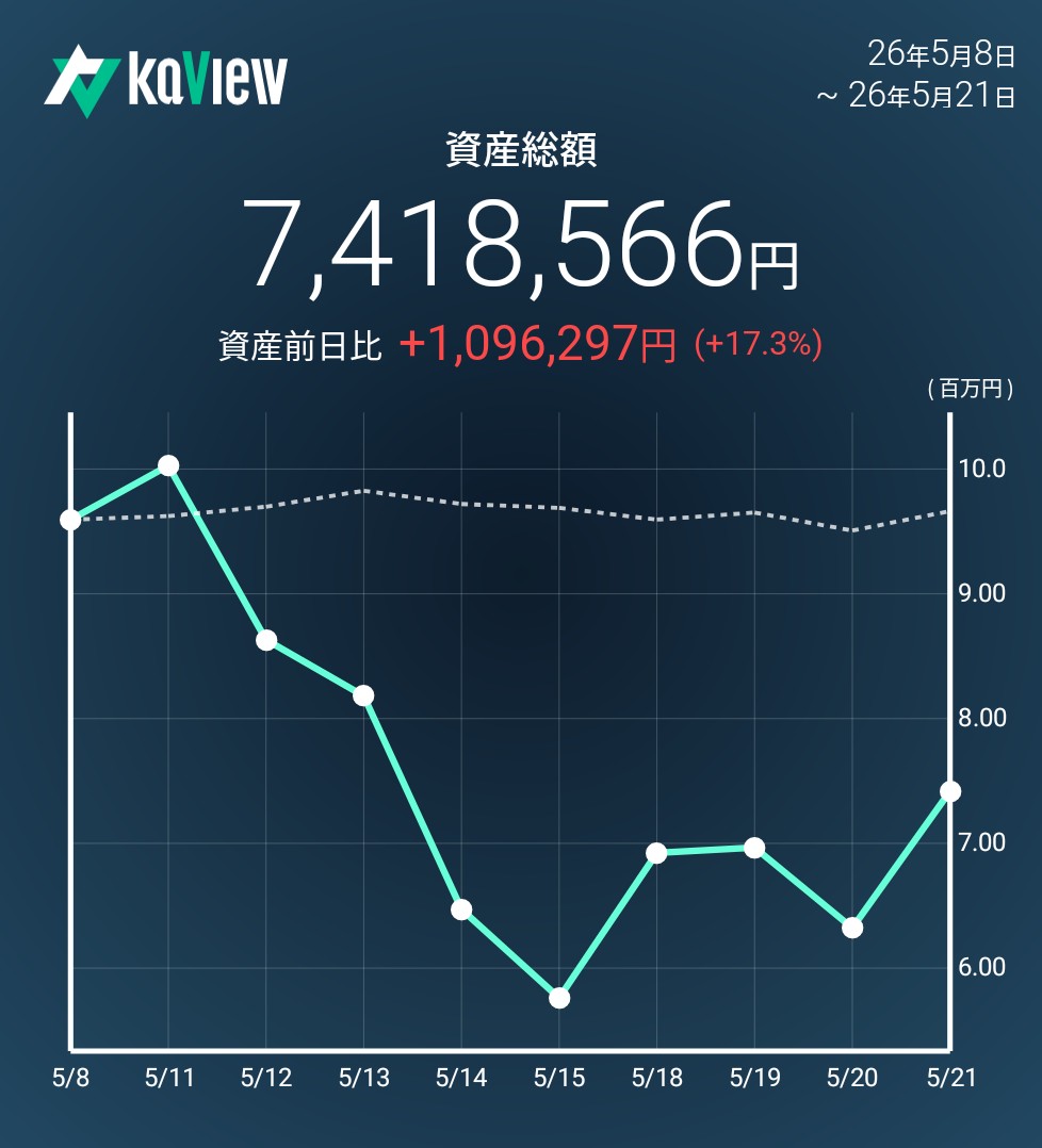f:id:bsuke_investor:20260521181644j:image f:id:bsuke_investor:20260521181644j:image