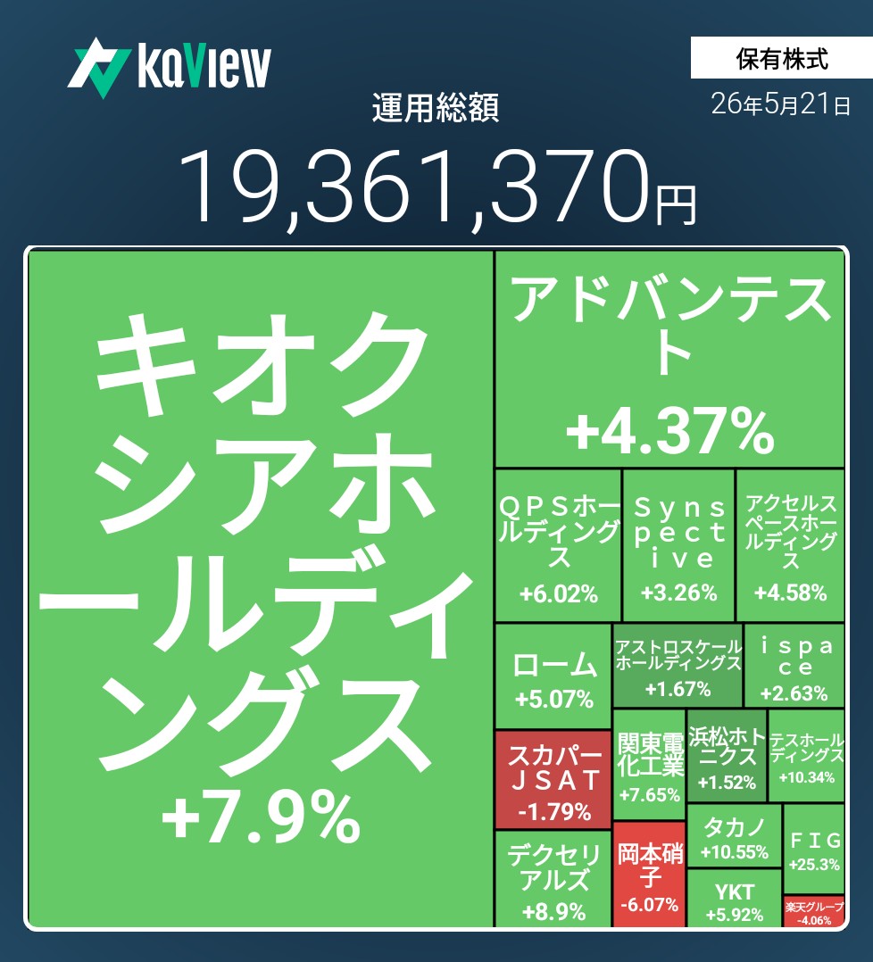 f:id:bsuke_investor:20260521181659j:image f:id:bsuke_investor:20260521181659j:image
