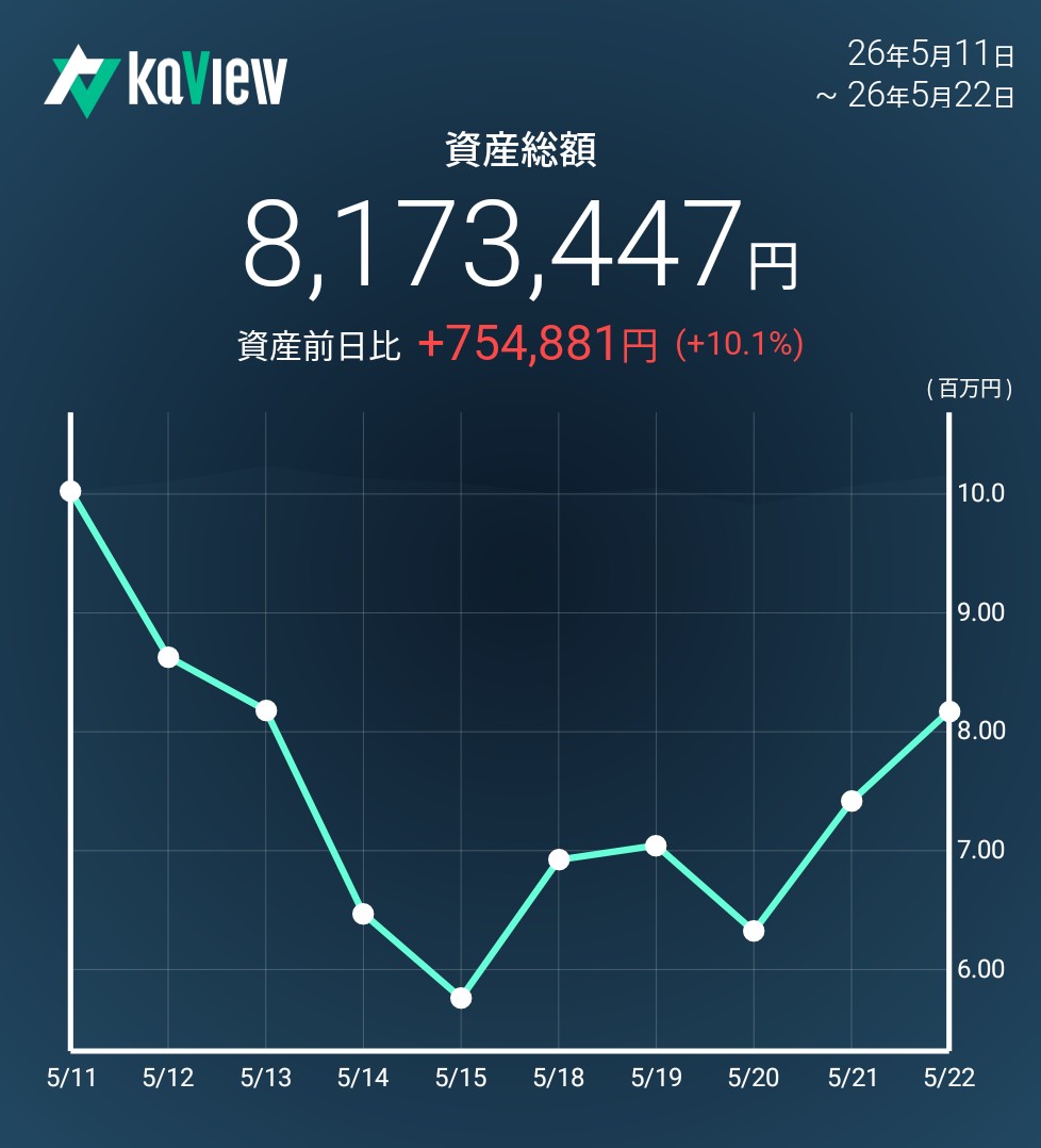 f:id:bsuke_investor:20260522180728j:image f:id:bsuke_investor:20260522180728j:image