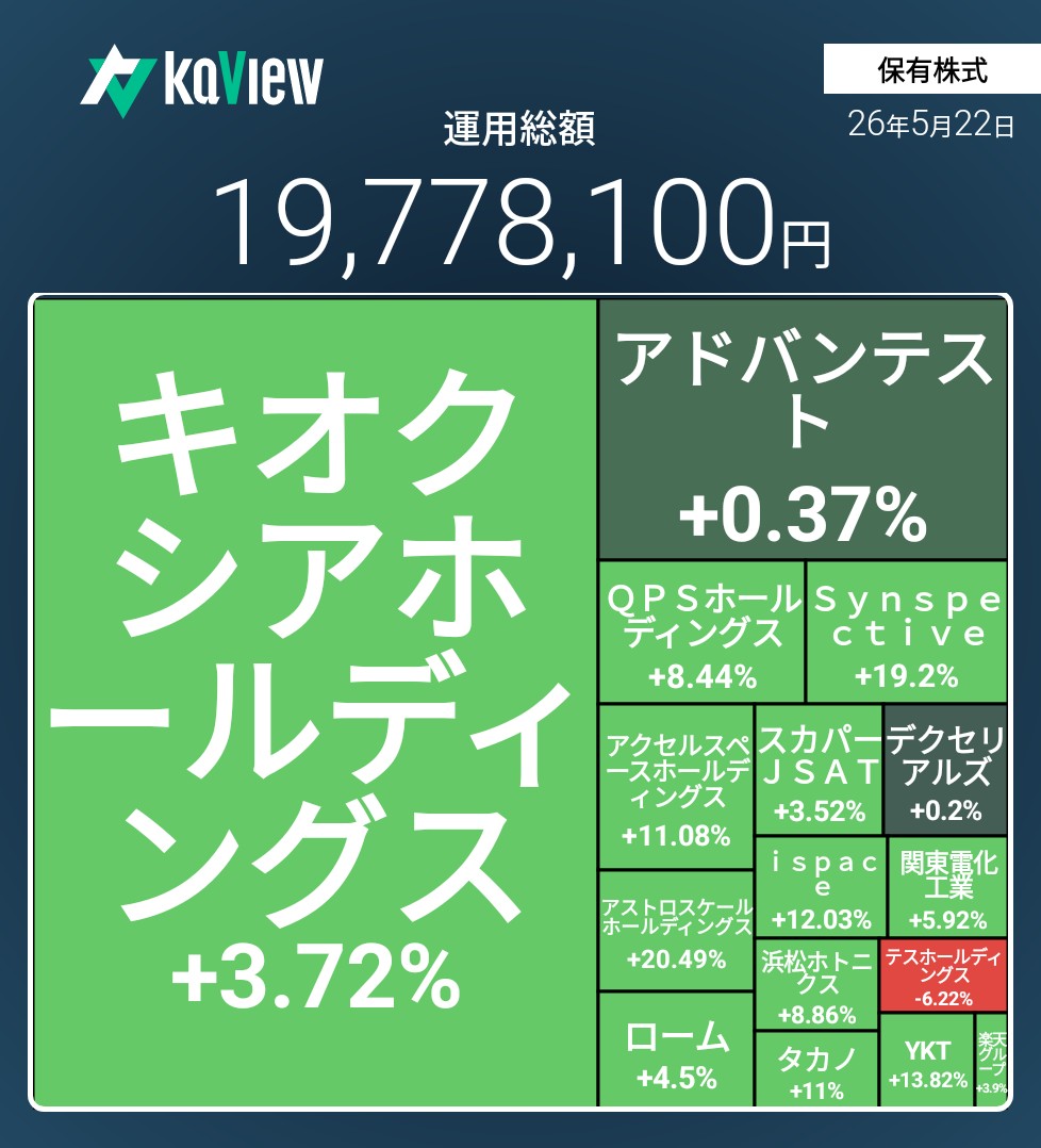 f:id:bsuke_investor:20260522180751j:image f:id:bsuke_investor:20260522180751j:image