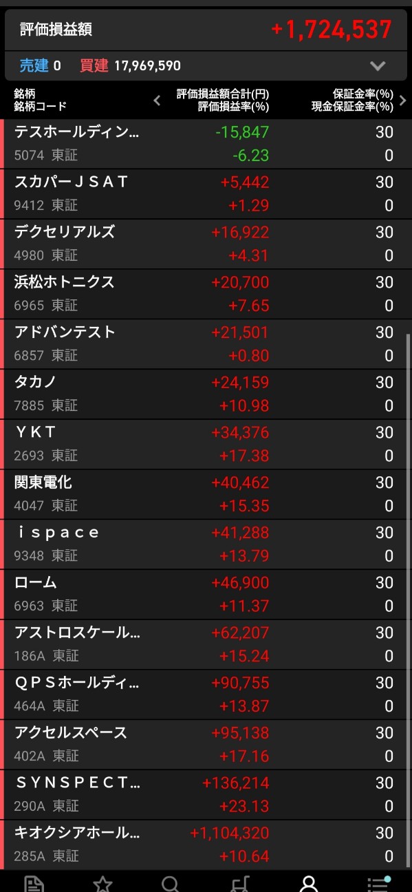 f:id:bsuke_investor:20260522180920j:image f:id:bsuke_investor:20260522180920j:image
