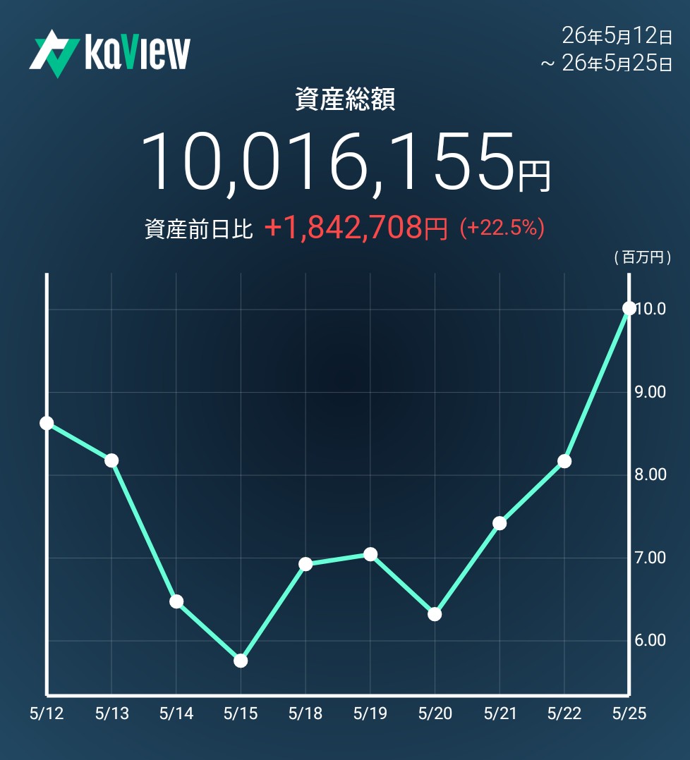 f:id:bsuke_investor:20260525215627j:image