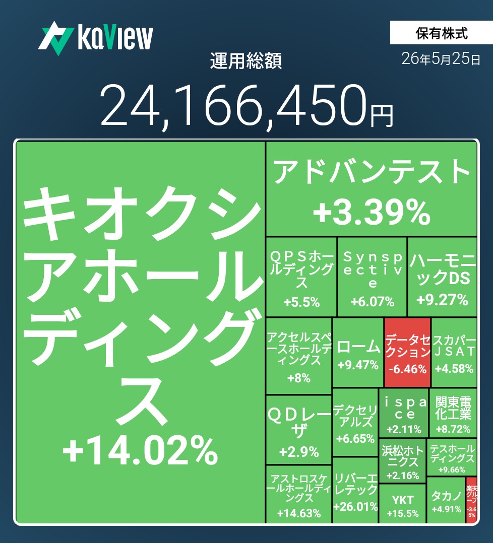 f:id:bsuke_investor:20260525215650j:image