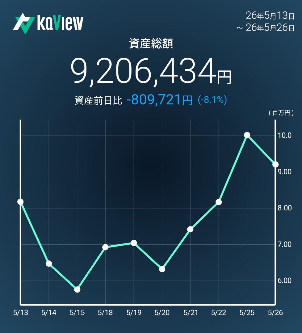 f:id:bsuke_investor:20260526210307j:image f:id:bsuke_investor:20260526210307j:image