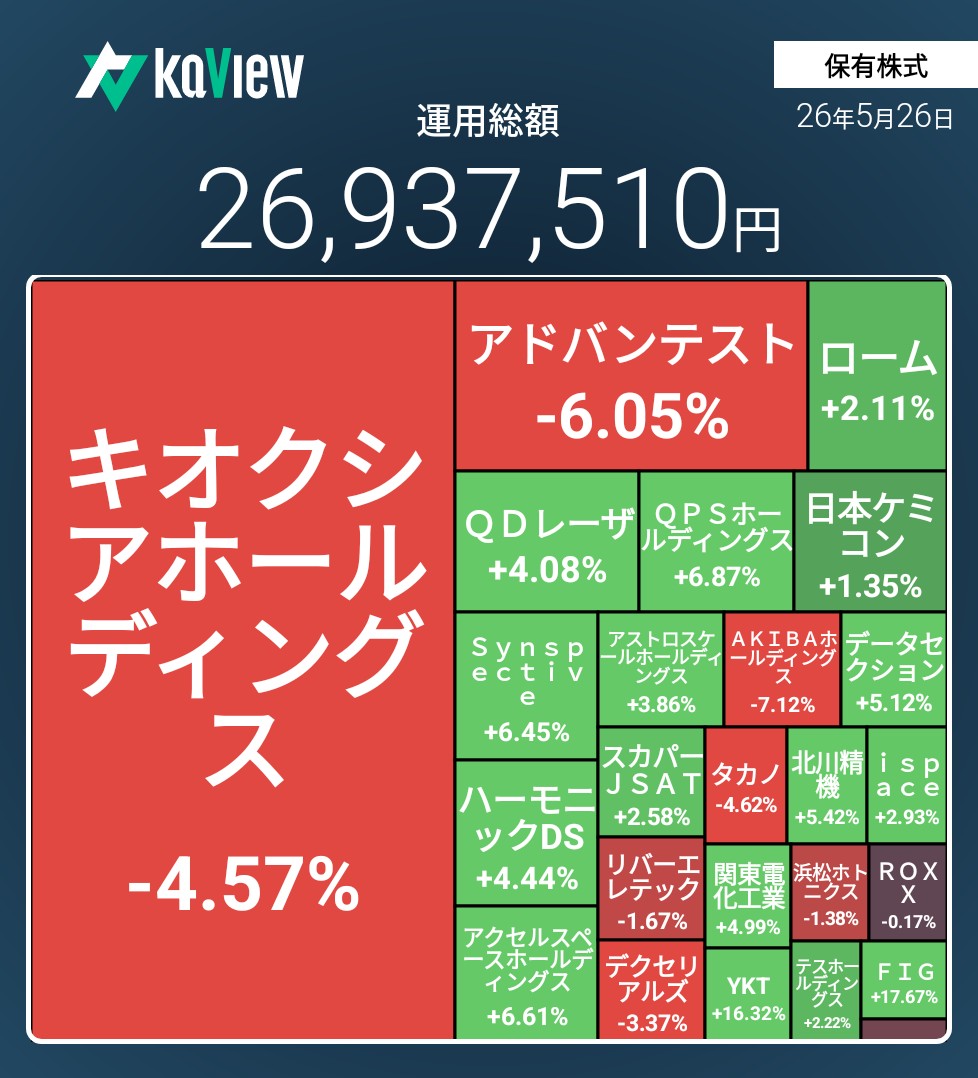 f:id:bsuke_investor:20260526210323j:image f:id:bsuke_investor:20260526210323j:image