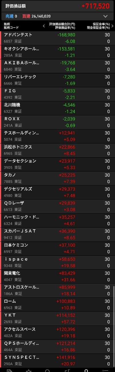 f:id:bsuke_investor:20260526210332j:image f:id:bsuke_investor:20260526210332j:image