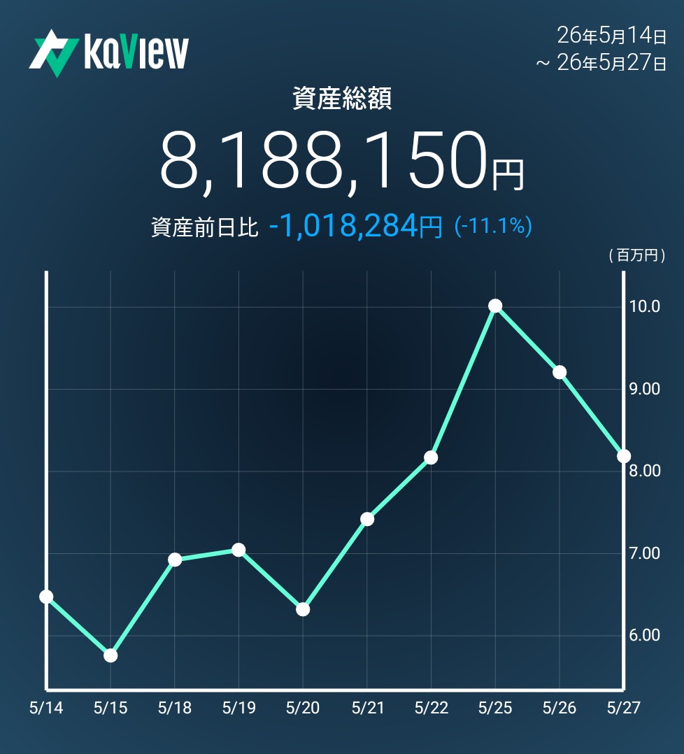 f:id:bsuke_investor:20260527212232j:image