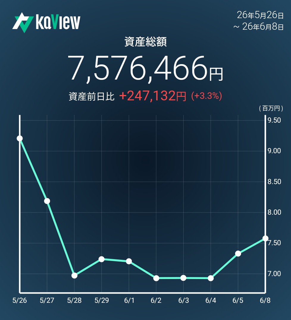 f:id:bsuke_investor:20260609082021j:image