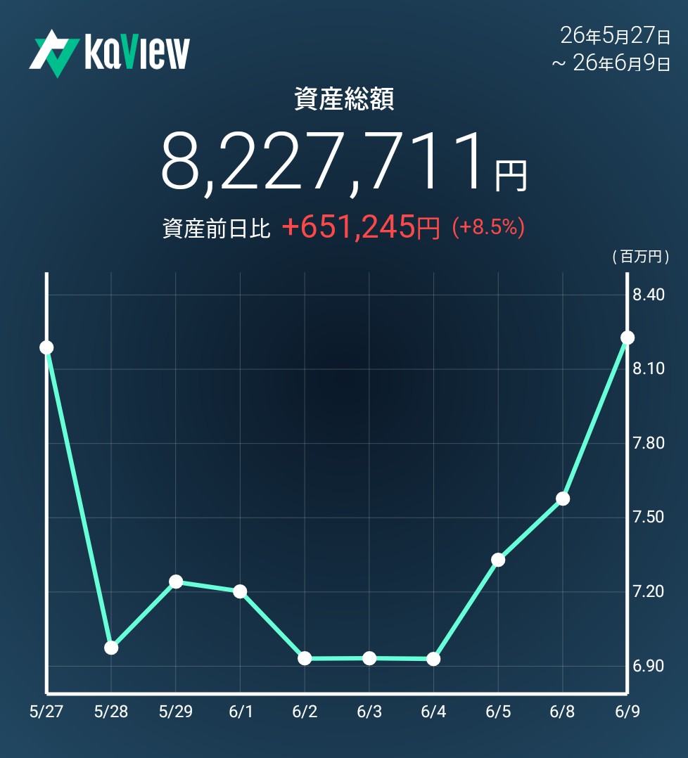 f:id:bsuke_investor:20260609191210j:image