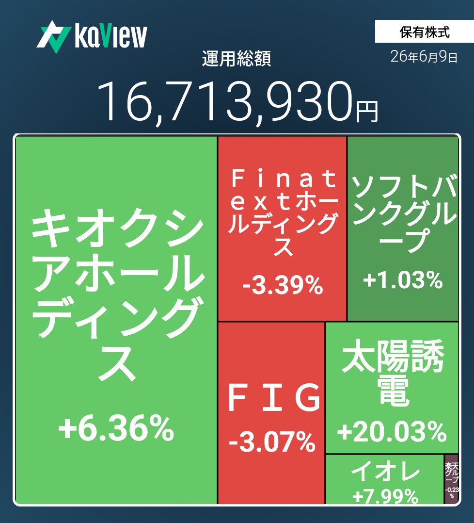 f:id:bsuke_investor:20260609191252j:image