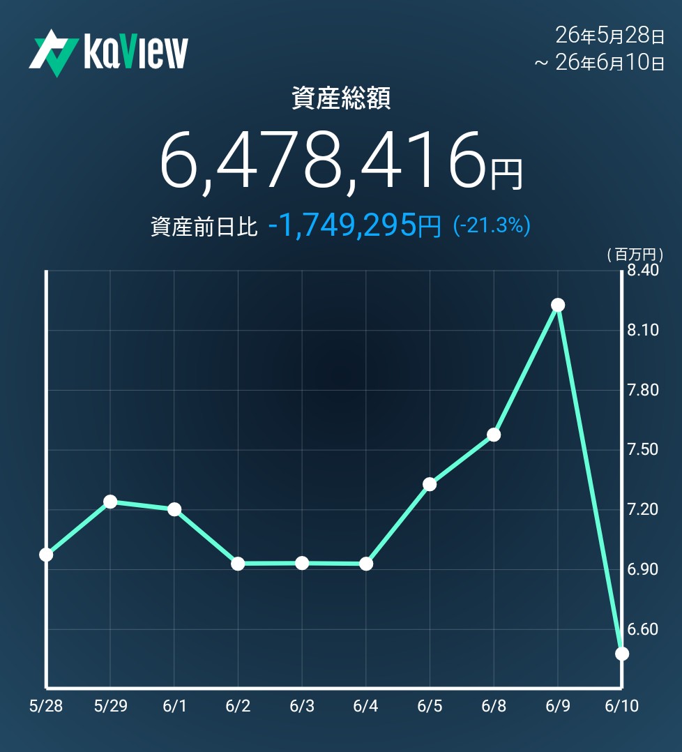 f:id:bsuke_investor:20260611090137j:image