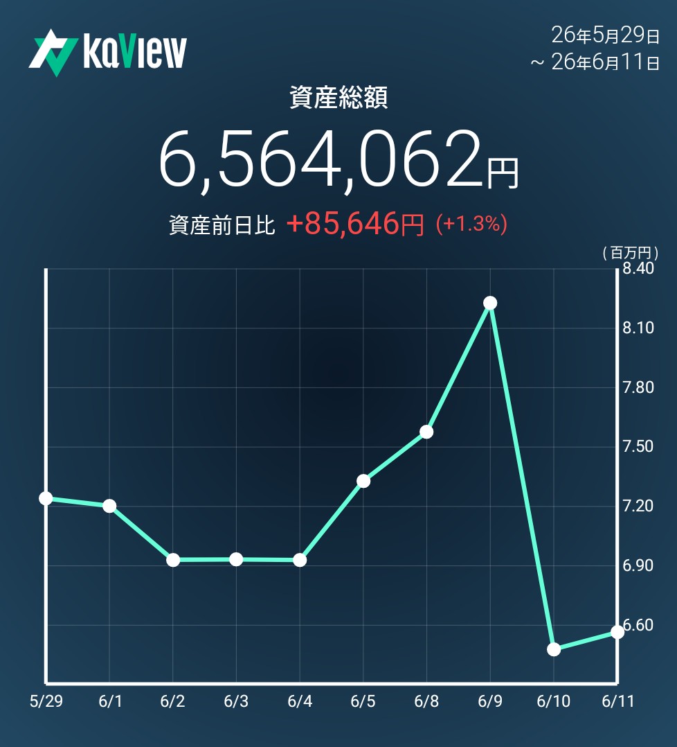 f:id:bsuke_investor:20260612084603j:image f:id:bsuke_investor:20260612084603j:image