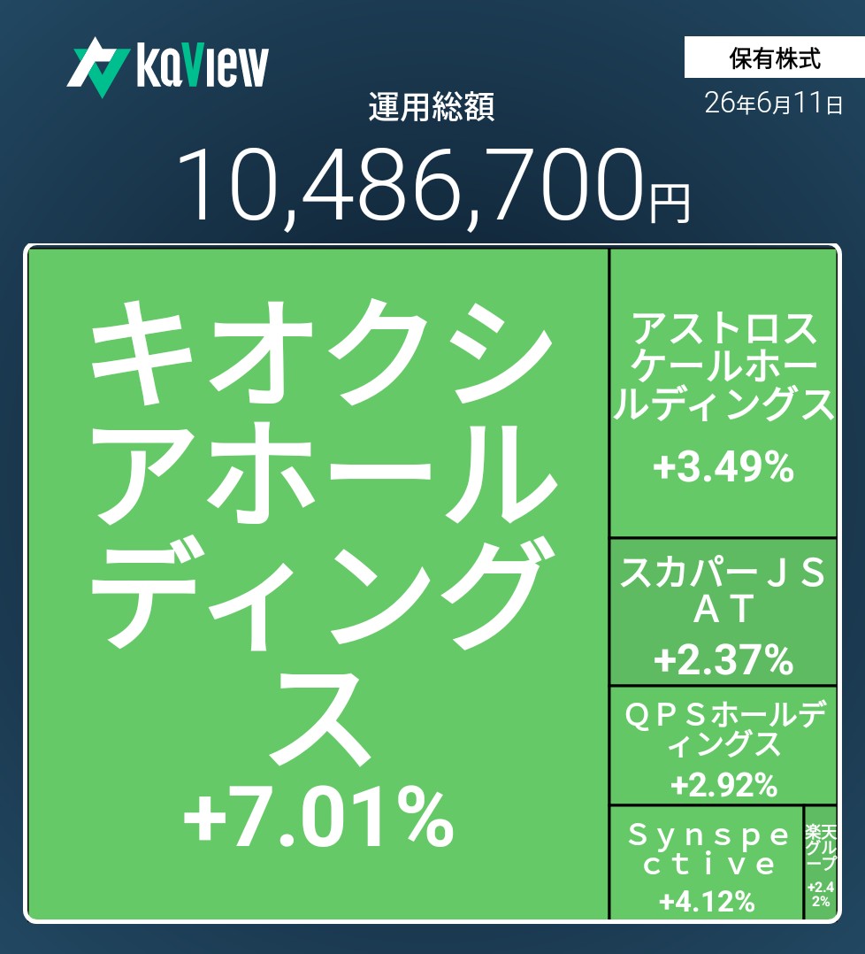 f:id:bsuke_investor:20260612084617j:image f:id:bsuke_investor:20260612084617j:image