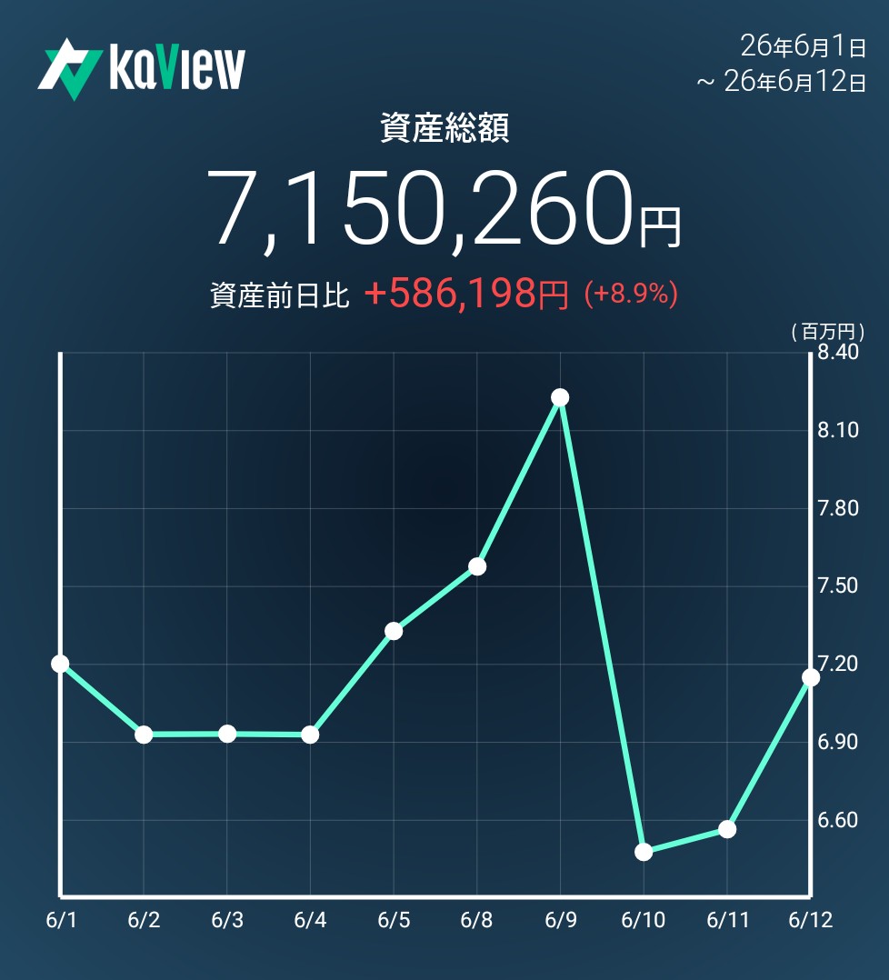 f:id:bsuke_investor:20260612233244j:image
