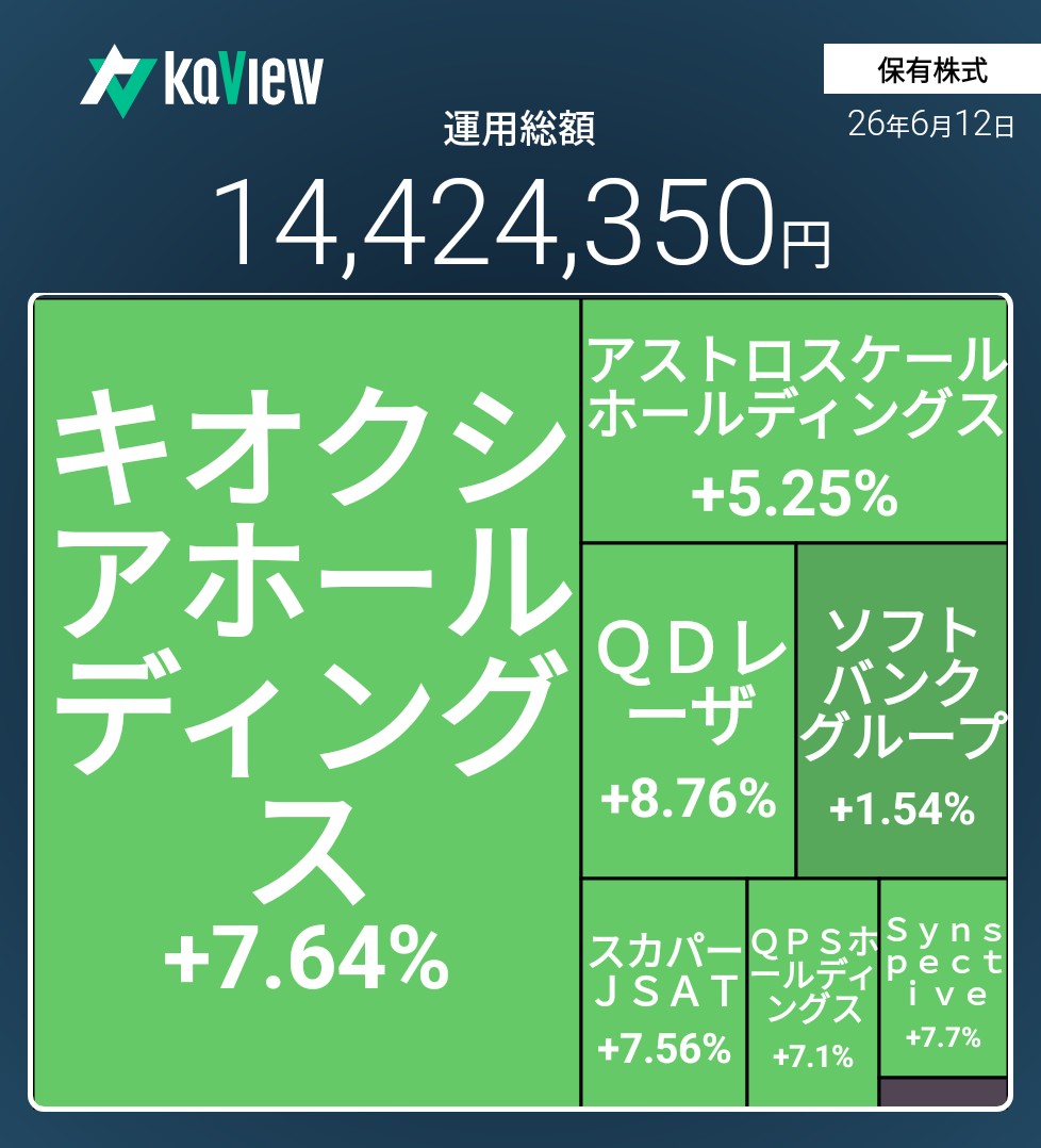 f:id:bsuke_investor:20260612233303j:image