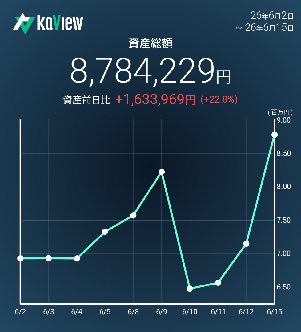 f:id:bsuke_investor:20260615234400j:image f:id:bsuke_investor:20260615234400j:image
