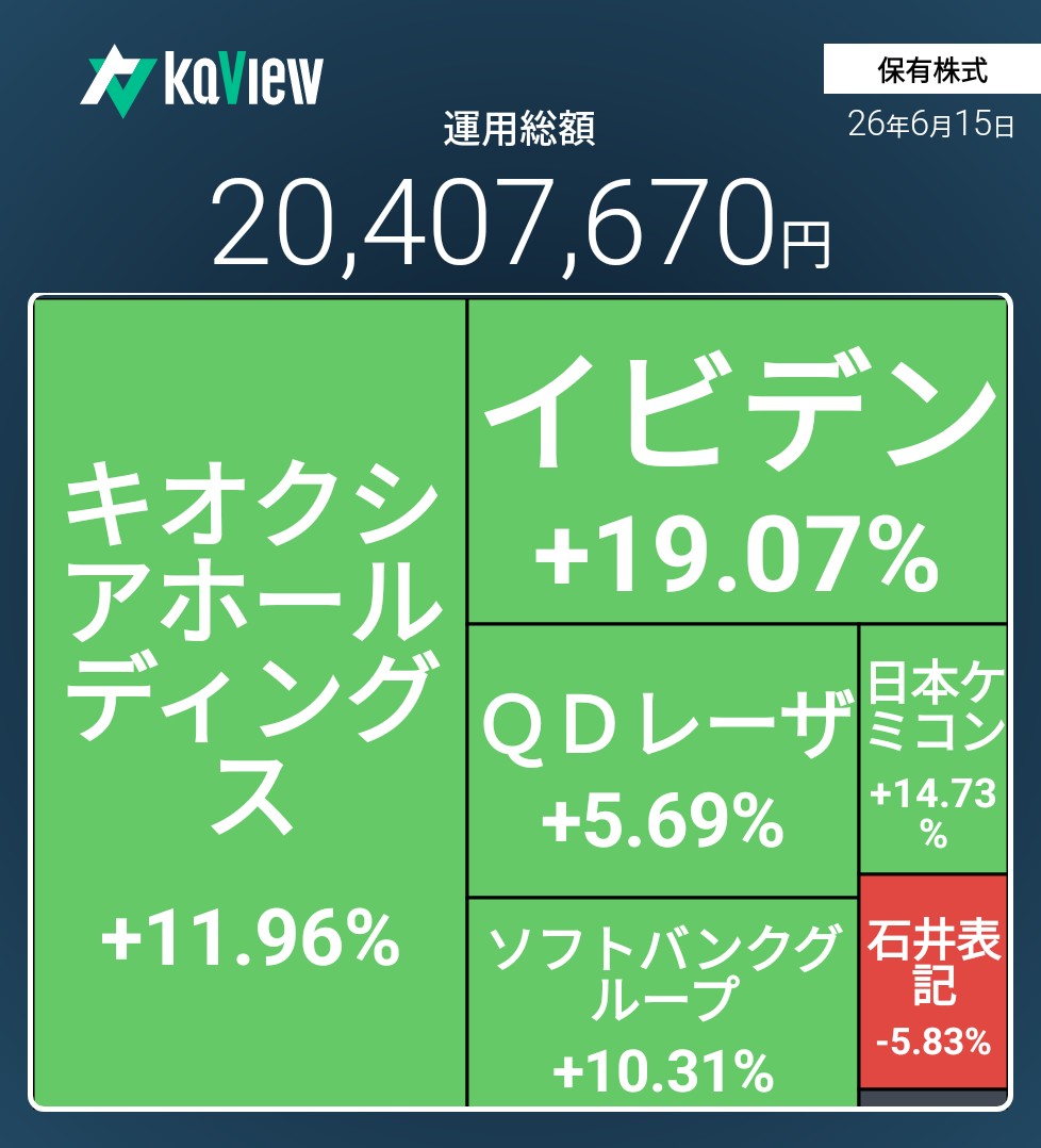 f:id:bsuke_investor:20260615234518j:image f:id:bsuke_investor:20260615234518j:image