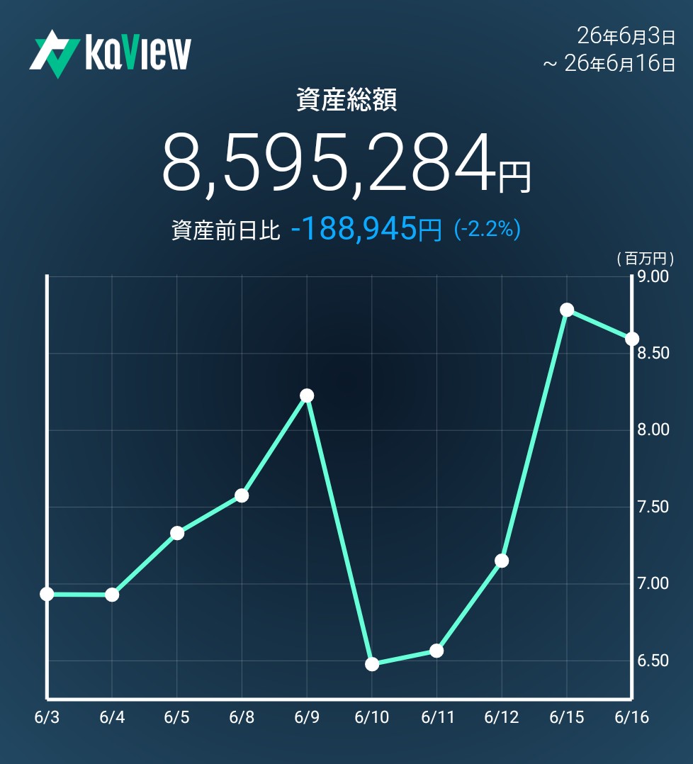 f:id:bsuke_investor:20260617082341j:image f:id:bsuke_investor:20260617082341j:image