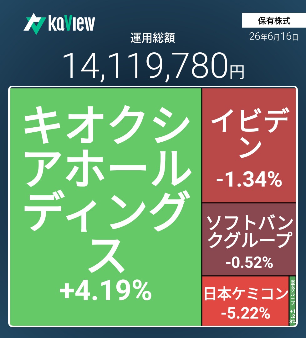 f:id:bsuke_investor:20260617082355j:image f:id:bsuke_investor:20260617082355j:image