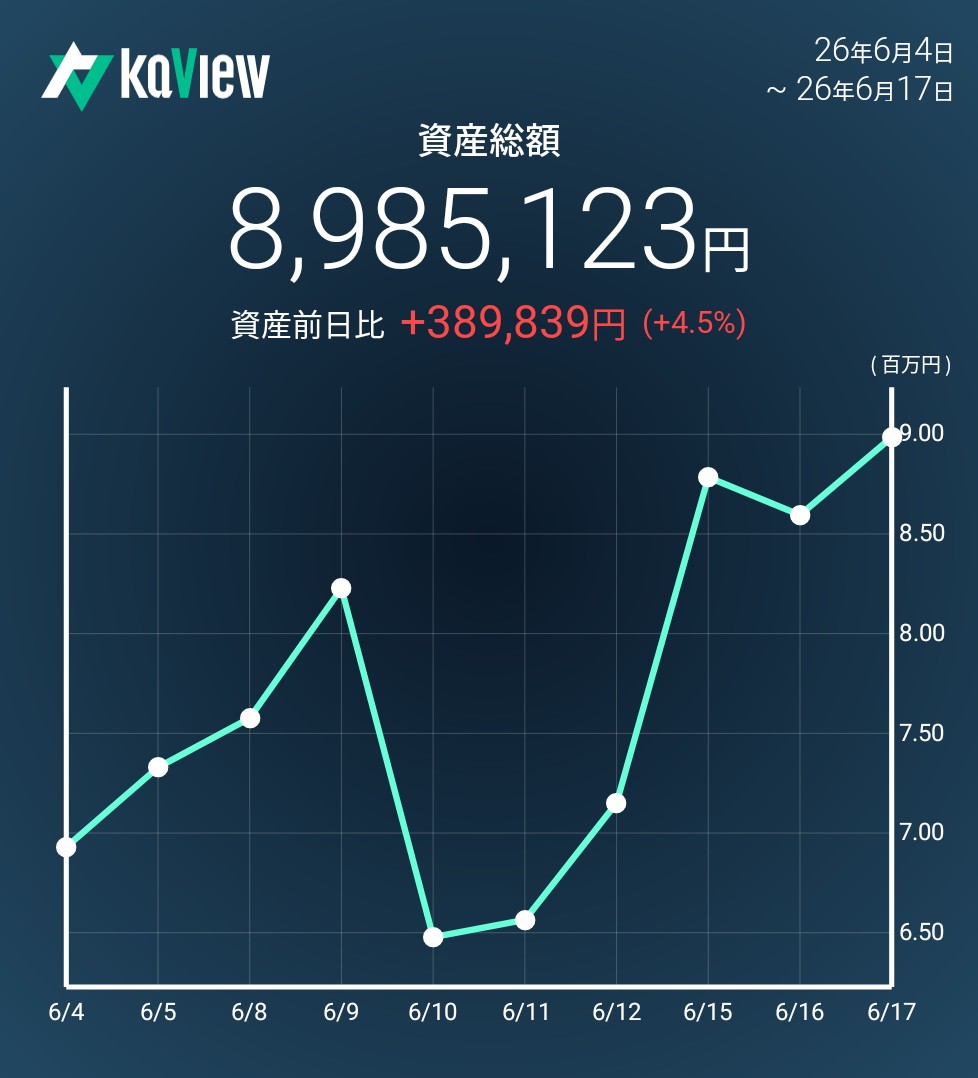 f:id:bsuke_investor:20260617173210j:image