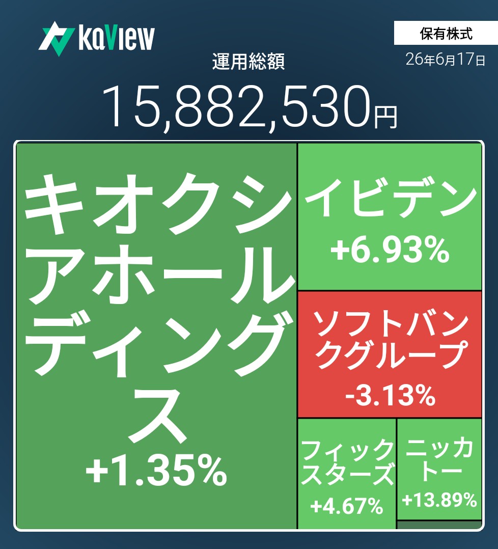 f:id:bsuke_investor:20260617173236j:image