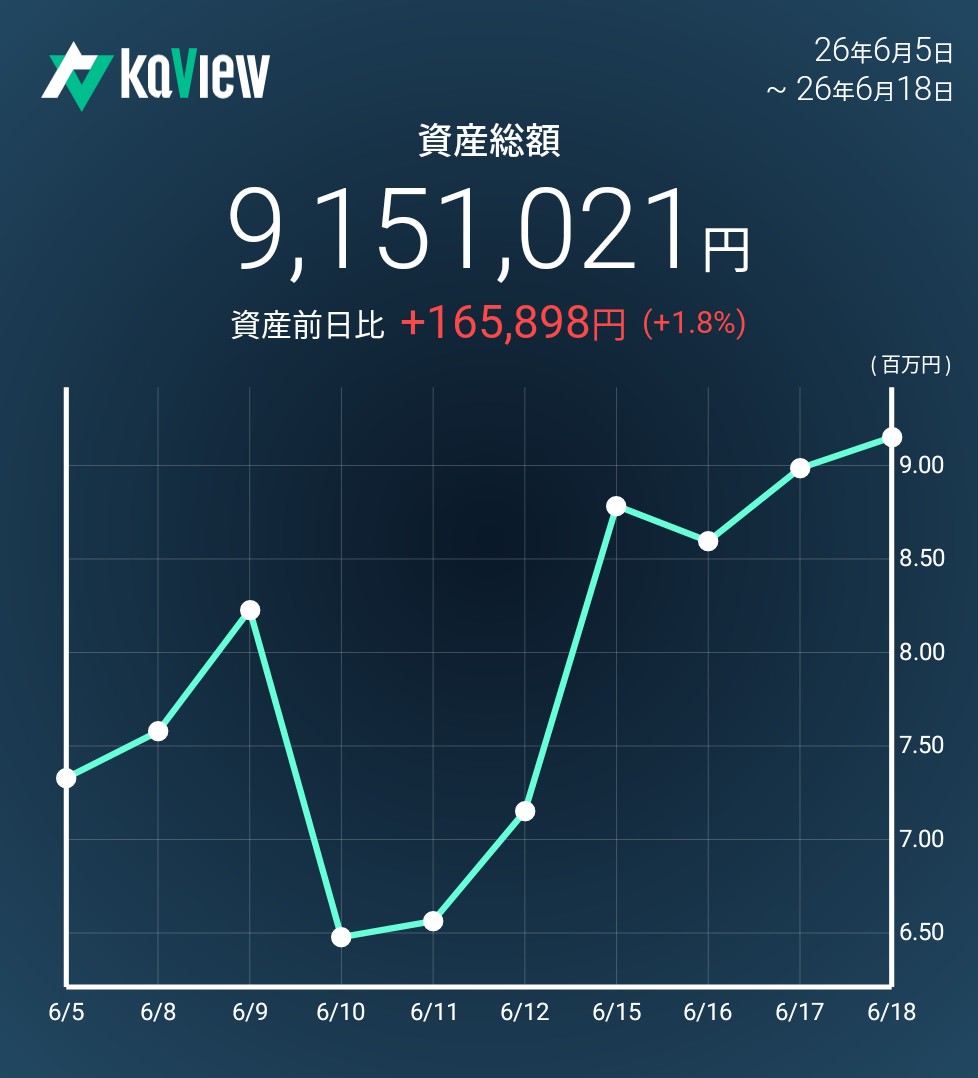 f:id:bsuke_investor:20260618210803j:image