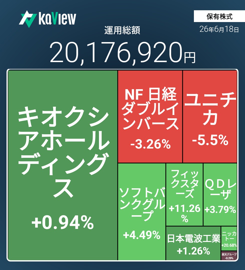 f:id:bsuke_investor:20260618211919j:image