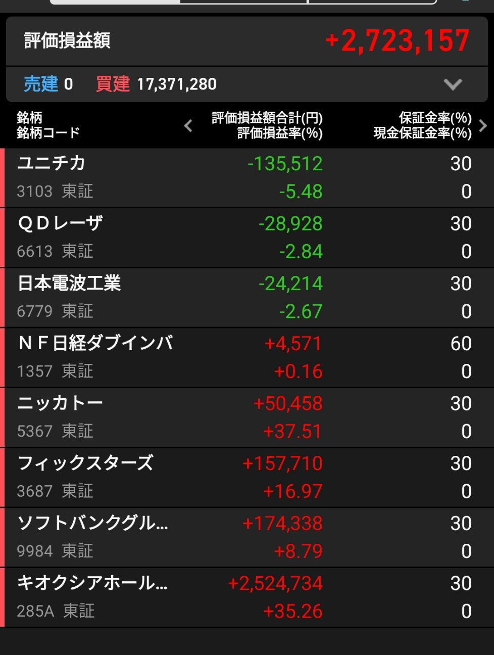 f:id:bsuke_investor:20260618211930j:image