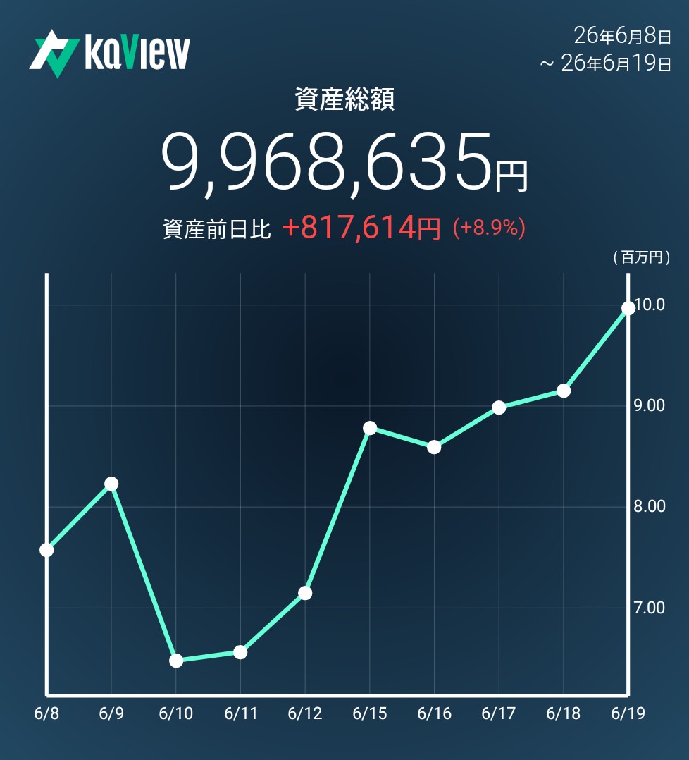 f:id:bsuke_investor:20260621140705j:image