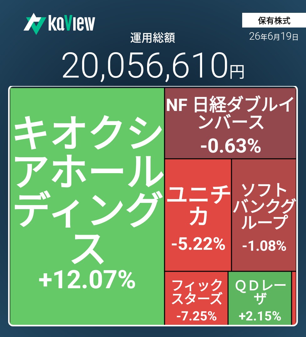 f:id:bsuke_investor:20260621140720j:image
