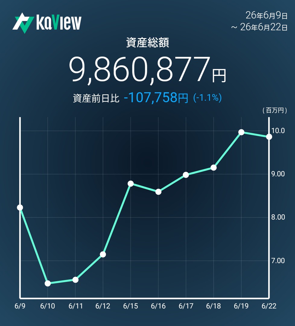 f:id:bsuke_investor:20260623214016j:image