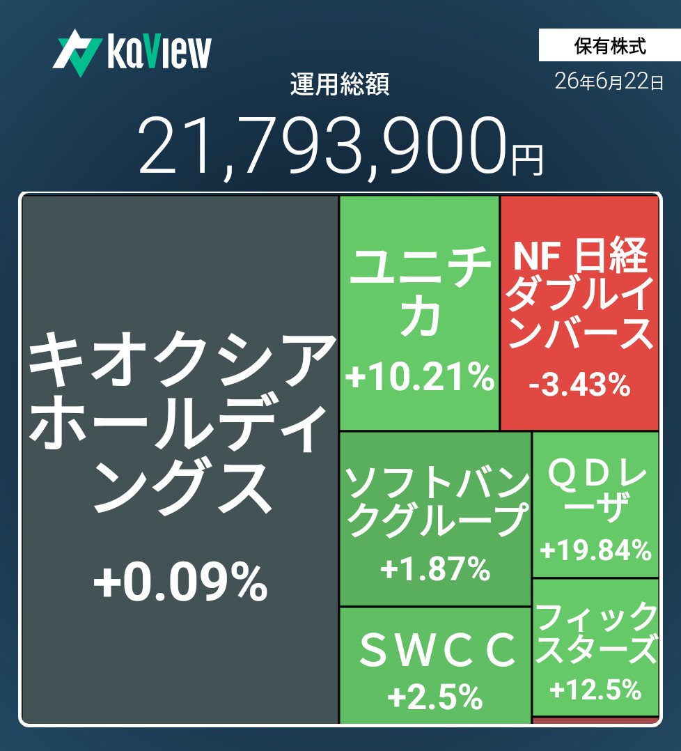 f:id:bsuke_investor:20260623214035j:image