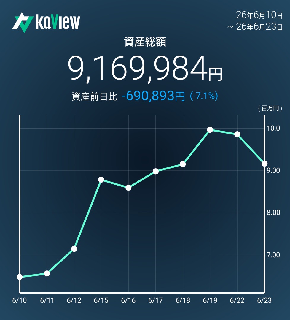 f:id:bsuke_investor:20260623215914j:image f:id:bsuke_investor:20260623215914j:image