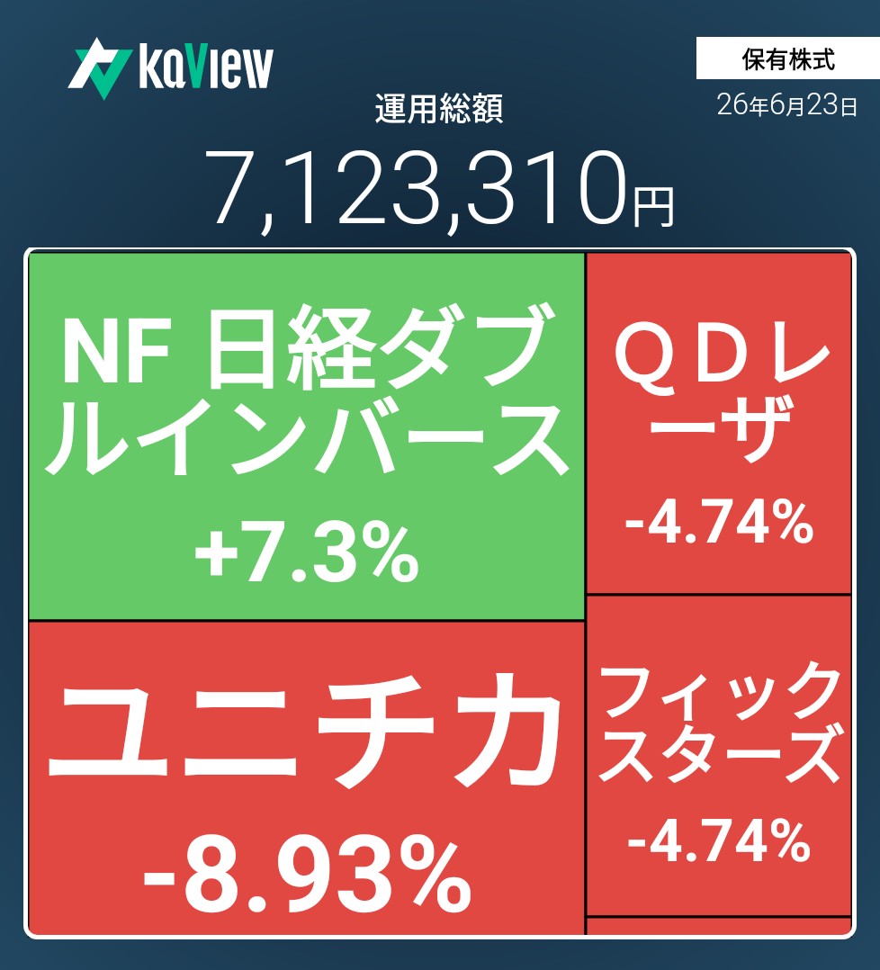 f:id:bsuke_investor:20260623215930j:image f:id:bsuke_investor:20260623215930j:image