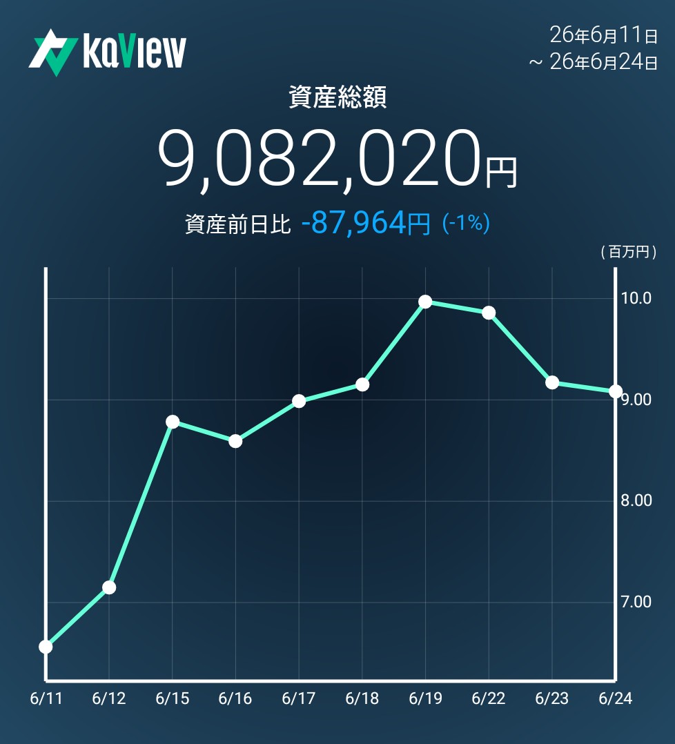 f:id:bsuke_investor:20260625005204j:image
