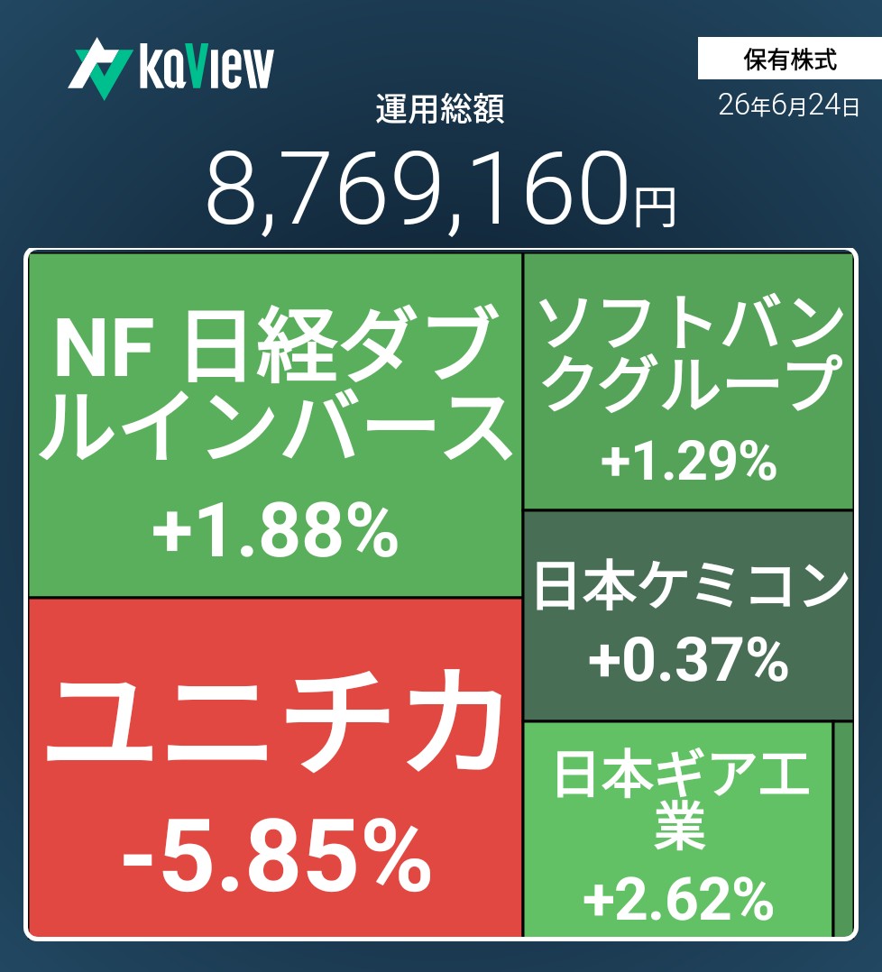 f:id:bsuke_investor:20260625005217j:image