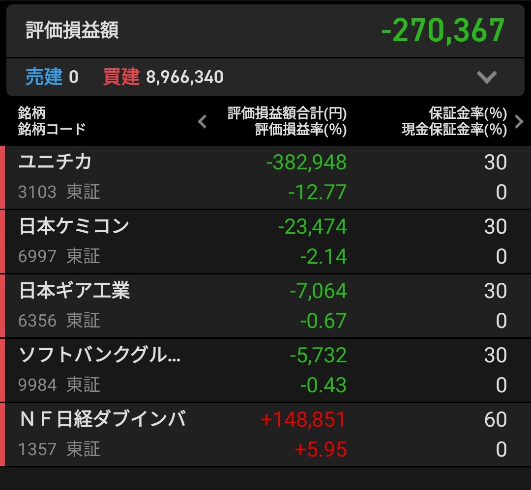f:id:bsuke_investor:20260625005227j:image