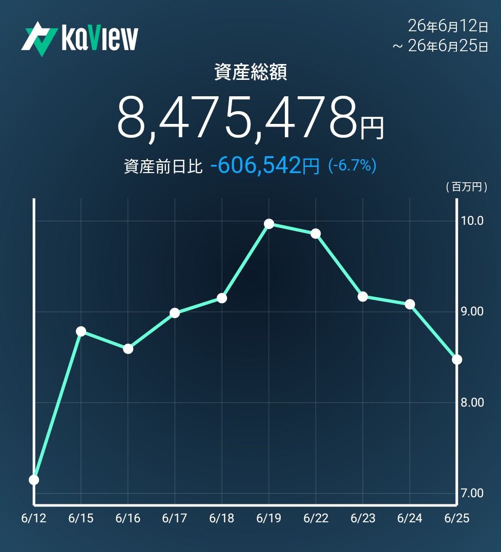 f:id:bsuke_investor:20260625210928j:image