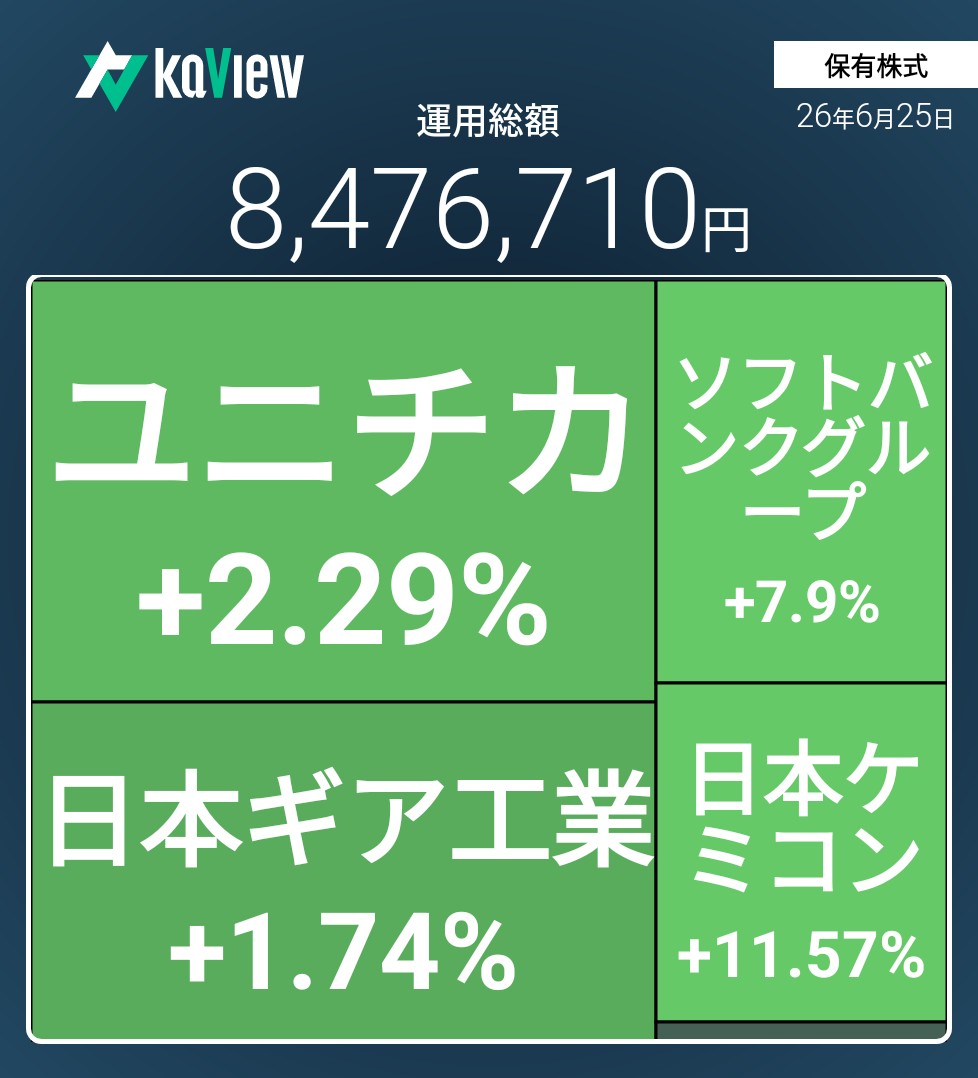 f:id:bsuke_investor:20260625210944j:image