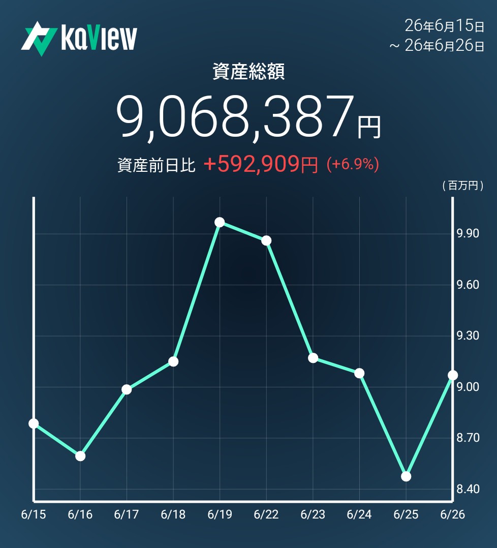 f:id:bsuke_investor:20260626173159j:image