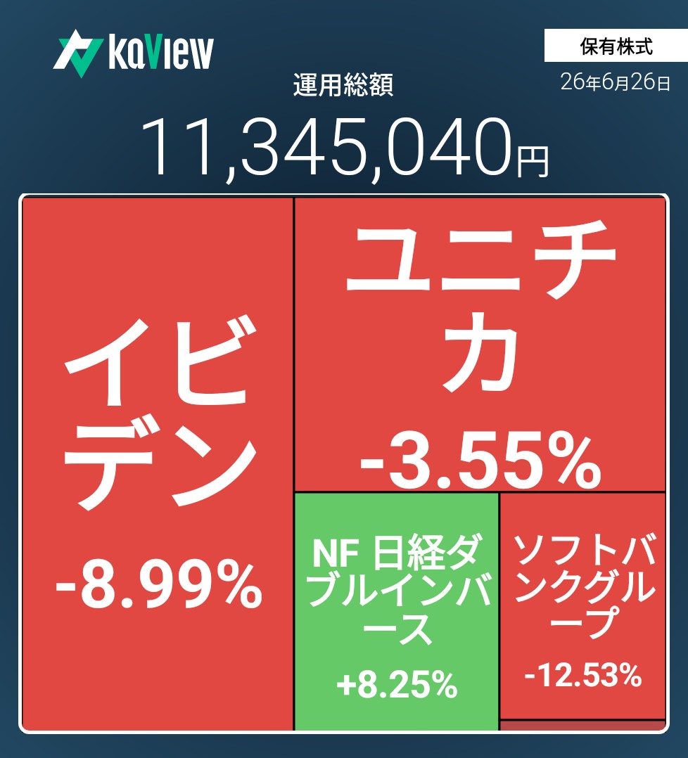 f:id:bsuke_investor:20260626173240j:image