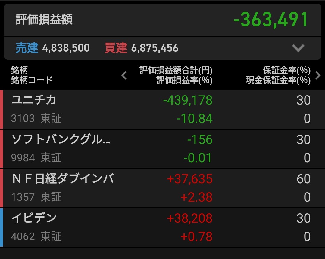 f:id:bsuke_investor:20260626173248j:image