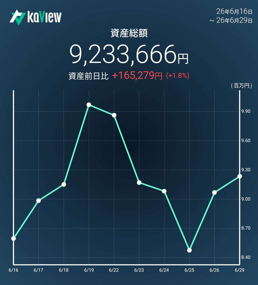 f:id:bsuke_investor:20260629181413j:image f:id:bsuke_investor:20260629181413j:image