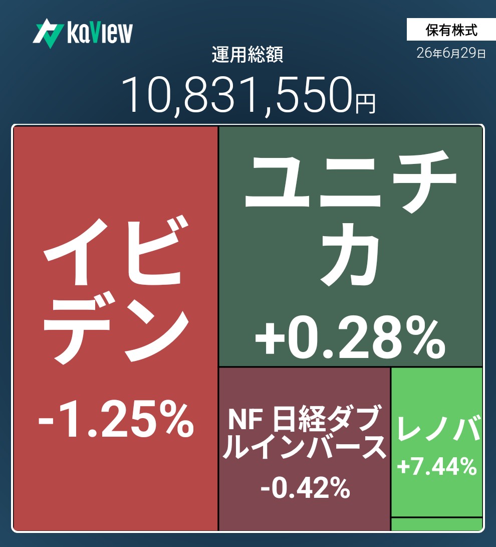 f:id:bsuke_investor:20260629181425j:image f:id:bsuke_investor:20260629181425j:image